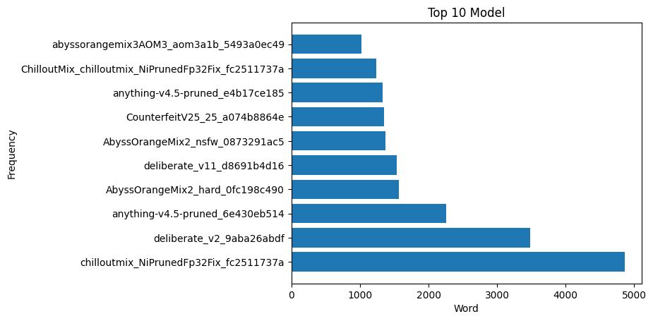 top10_model.png