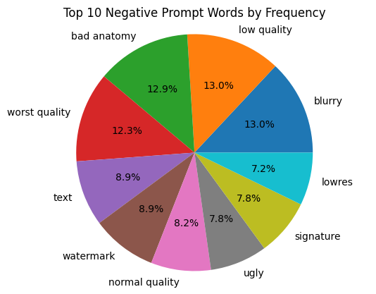 top10_negative_prompt.png