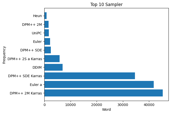 top10_sampler.png